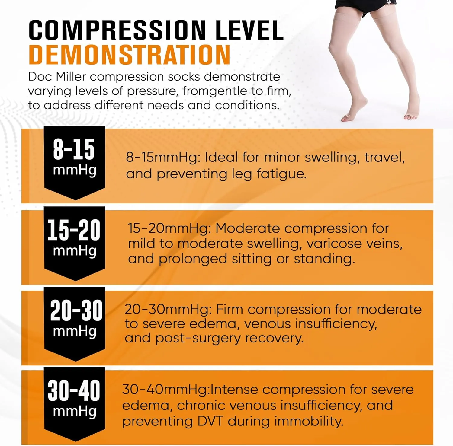 Doc Miller Thigh High Compression Socks - Open Toe, 20-30mmHg for Varicose Veins, Calf, Leg & Ankle Support, Pregnancy & Maternity Stockings, Small to Plus Size