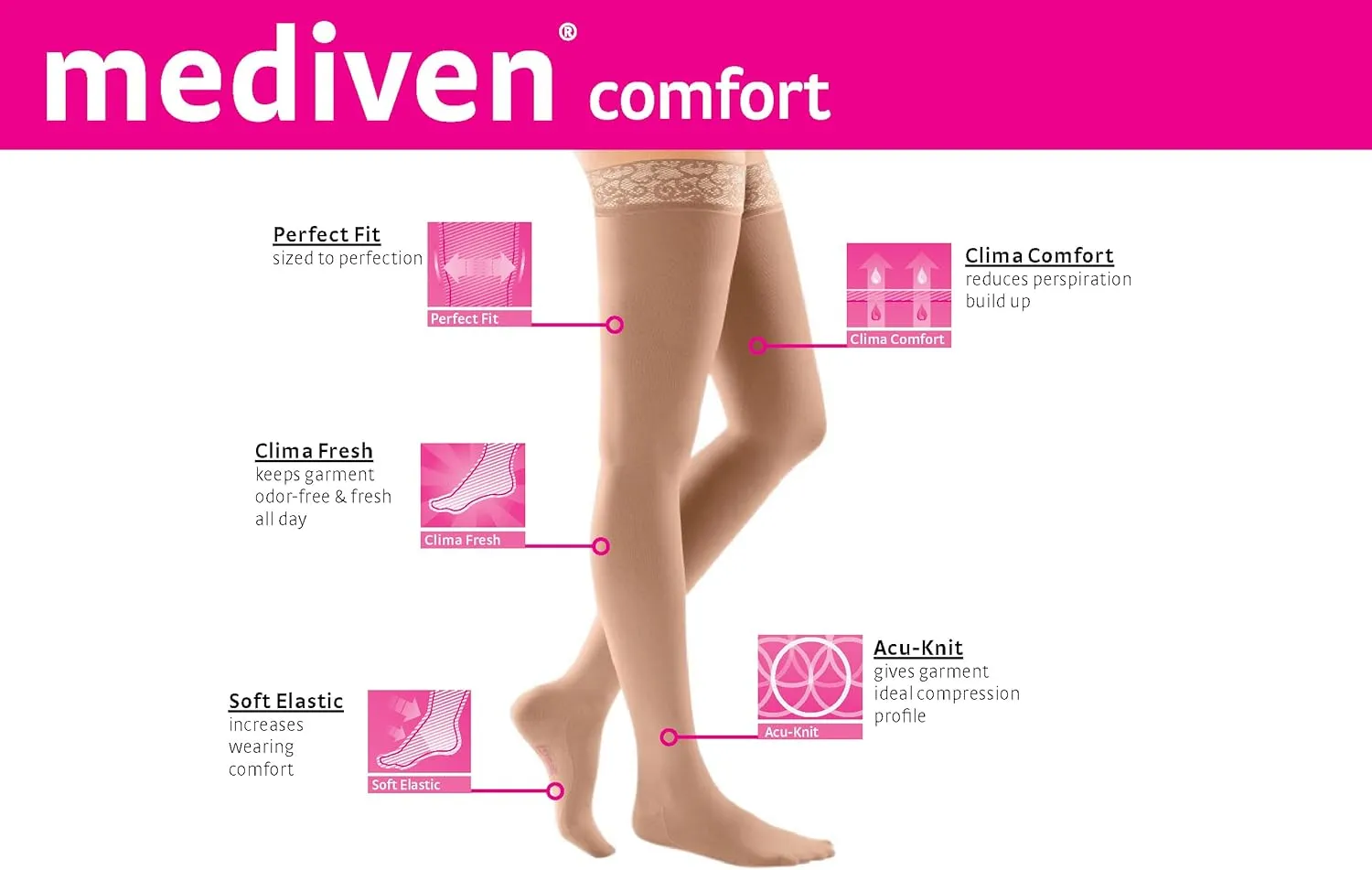 mediven Comfort for Women, 20-30 mmHg – Open Toe Leg Circulation, Thigh High Compression Stockings for Women, Semi-Transparent Leg Support Compression Hosiery